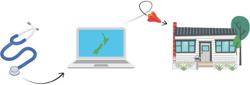 Stethoscope pointing towards laptop with NZ map on it, gummi airplane flying towards kiwi bach