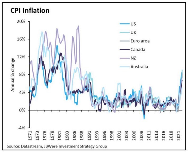 CPI inflation 30 September 2022