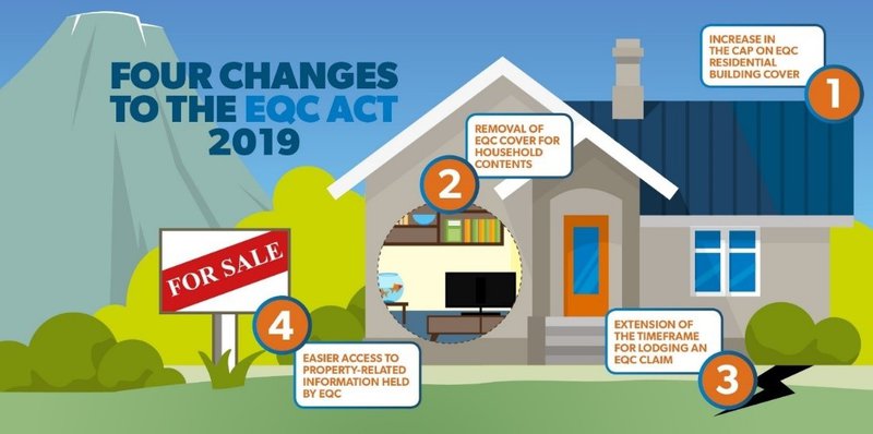 EQC changes illustration