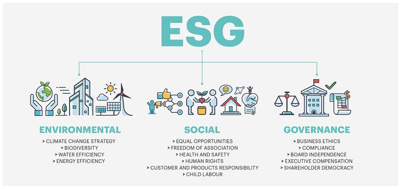 ESG illustration table