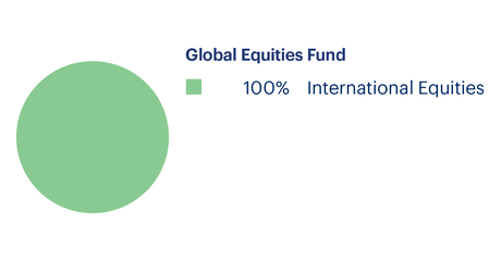 GE_Pie_Chart__1417x779