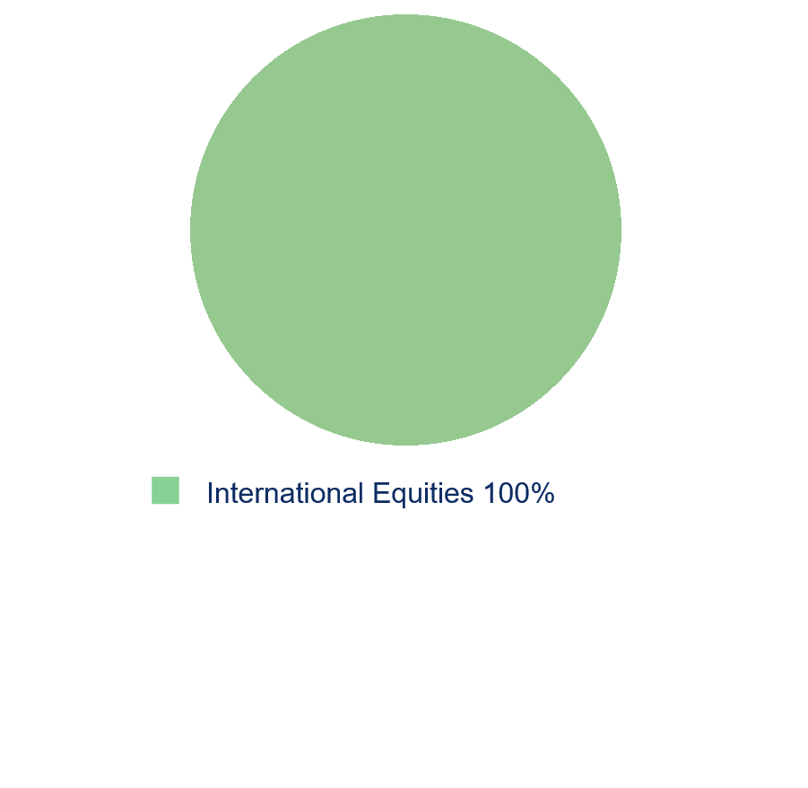 GE_Pie_Chart__901x879