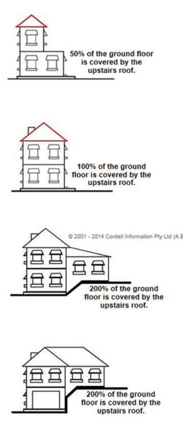 Ground Floor coverage House Insurance Application Guide