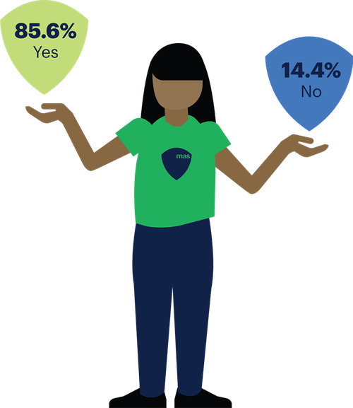 Illustration of a person holding yes and no percentages