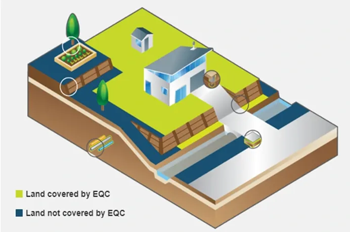 Illustration of EQC land cover