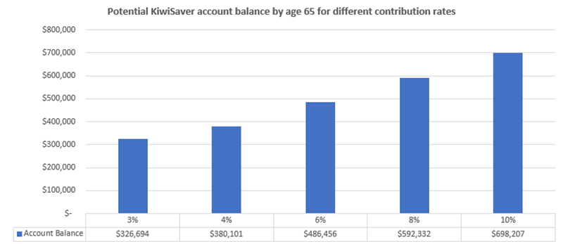 KiwiSaver-aggressive-fund