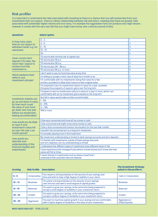 MAS KiwiSaver Risk Profiler