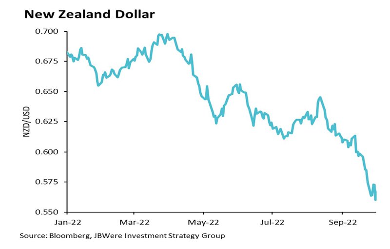 nz dollar