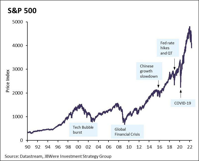 S&P 500