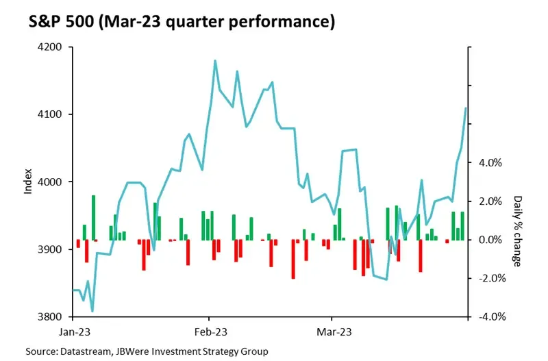 S&P 500 March 23 quarter performance