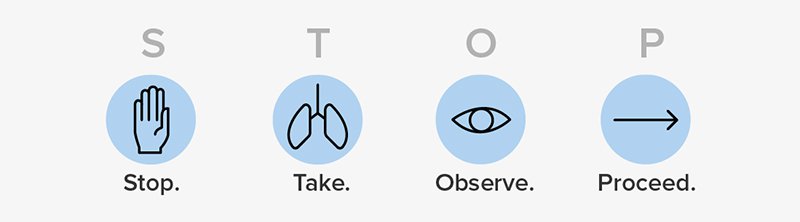 Stop-take-observe-proceed strategy to mindfulness