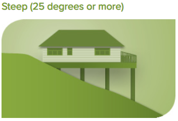 Steep slope of land House Insurance Application Guide