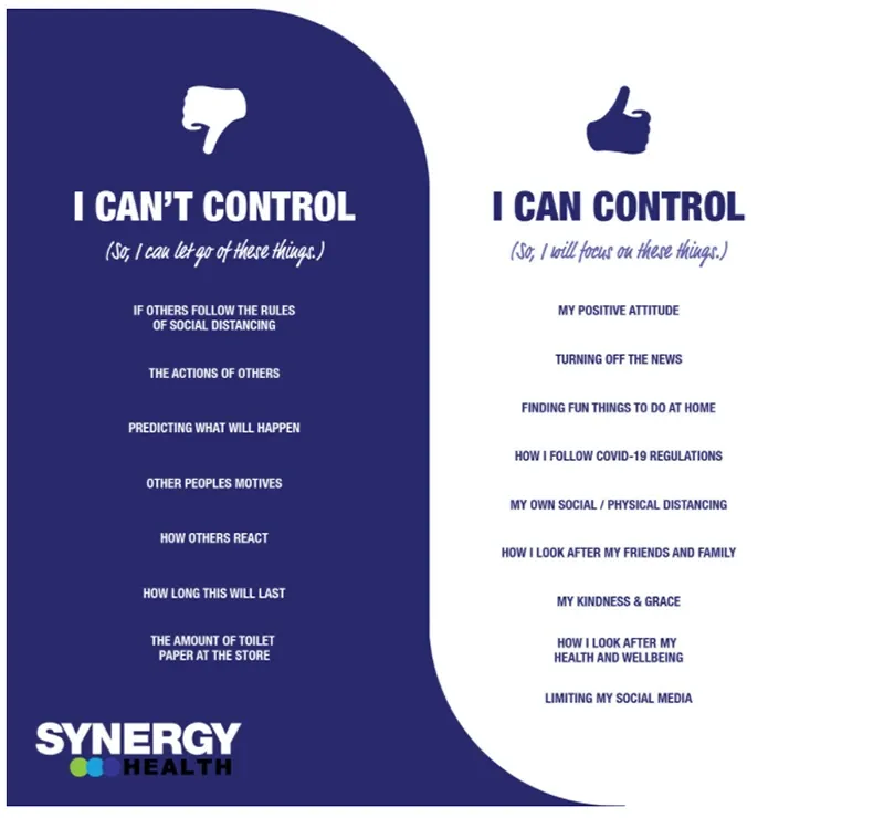 Synergy control chart