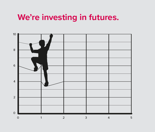 We are investing in futures