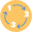 round icon with a circular three step illustration